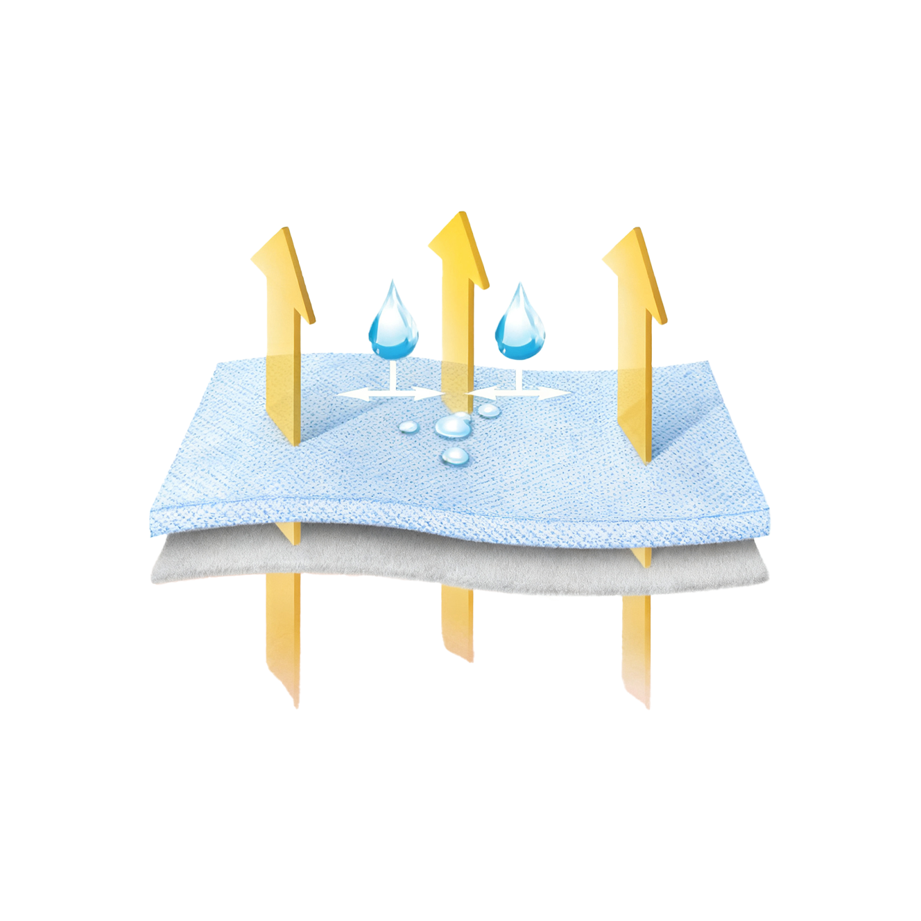 吸湿快干 结构示意